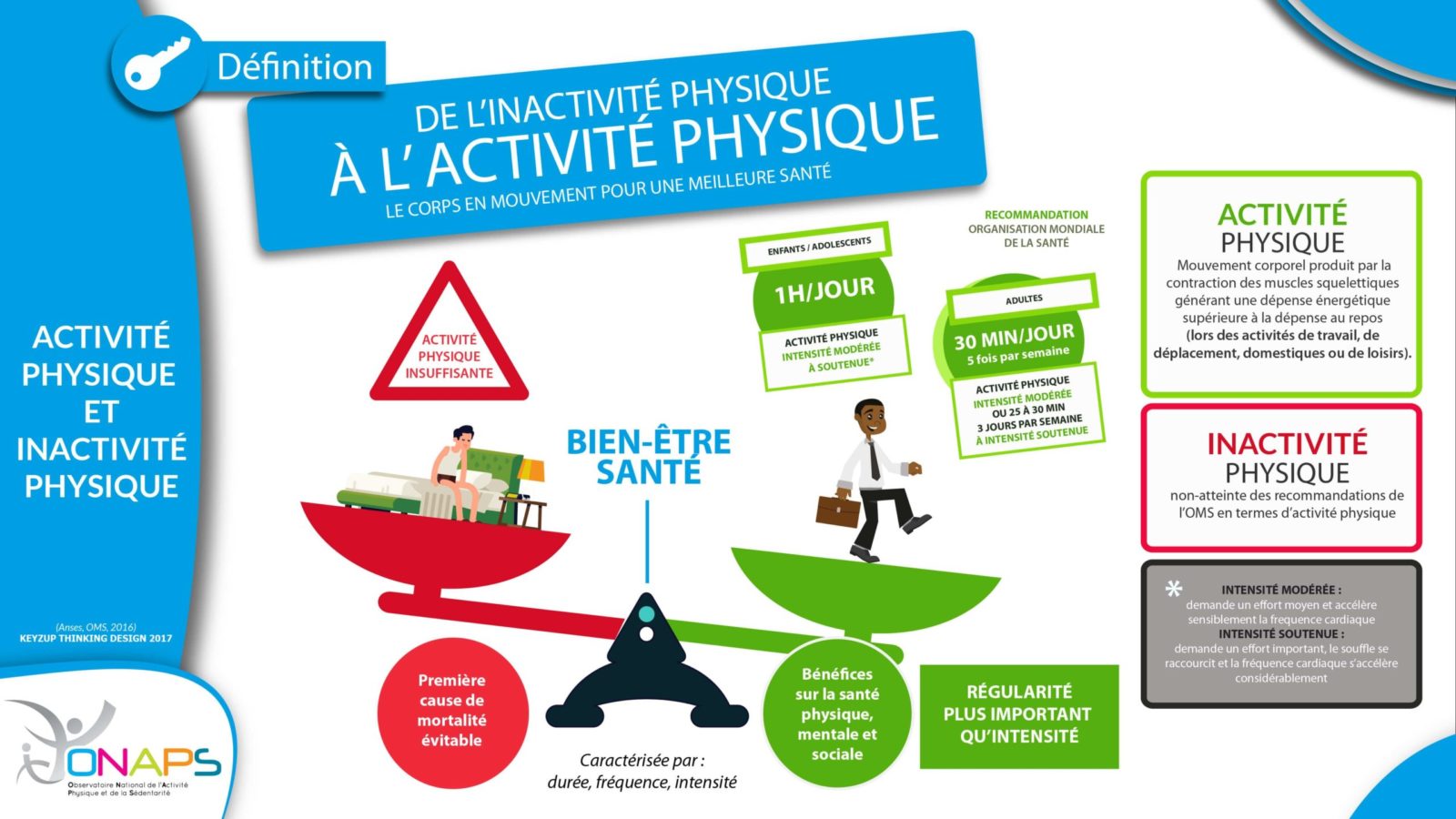 Définition sédentarité Définition sédentarité