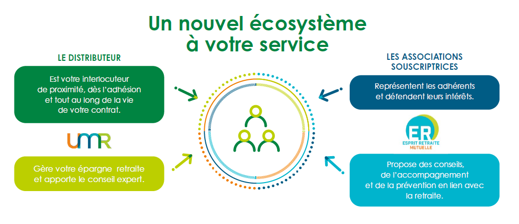 un nouvel écosystème