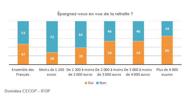 Graphisme épargne retraite 