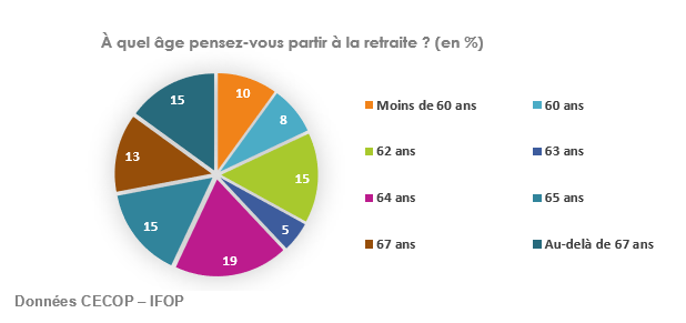 Graphisme réalité départ en retraite 