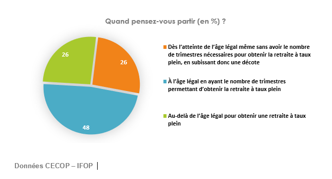 graphisme départ en retraite 