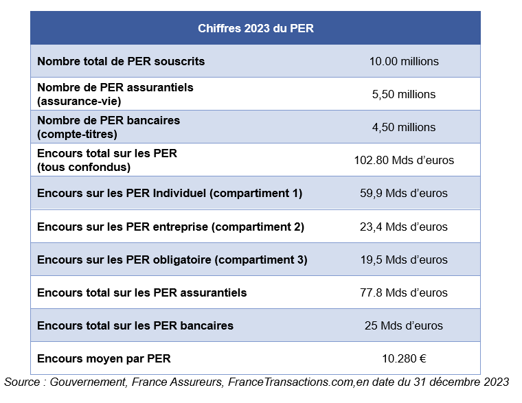 Tableau chiffre PER 2023 