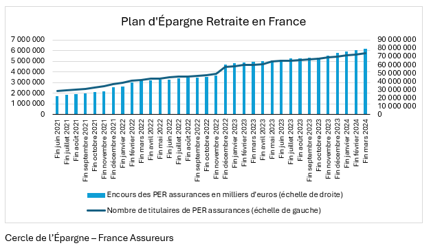 graphique plan d'épargne retraite 