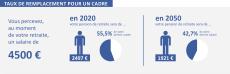 Taux de remplacement pour un cadre Taux de remplacement pour un cadre